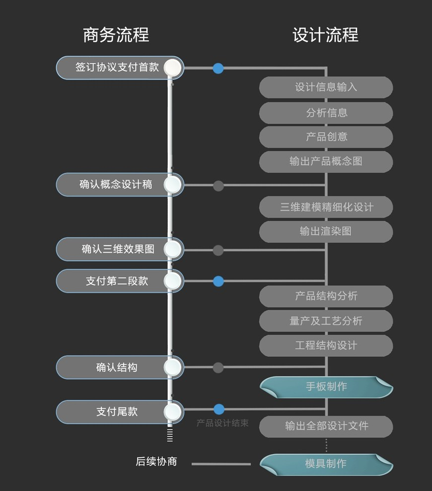 重庆艾瑞智服务流程