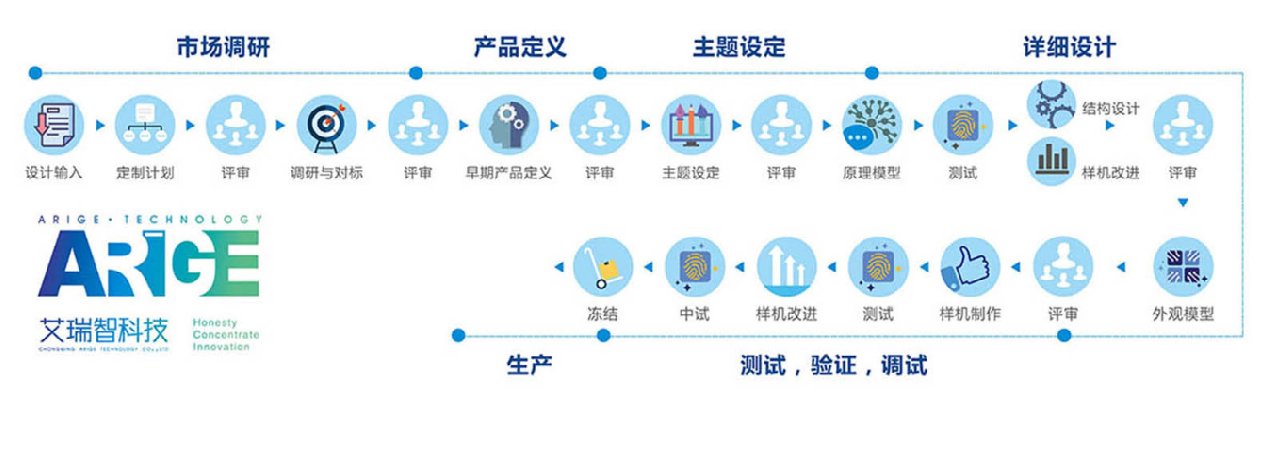 重庆艾瑞智结构设计流程